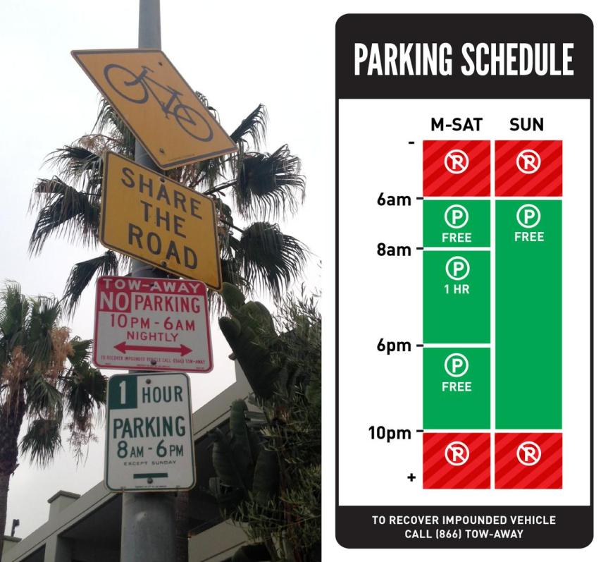 A redesigned Los Angeles parking sign, retrieved from 